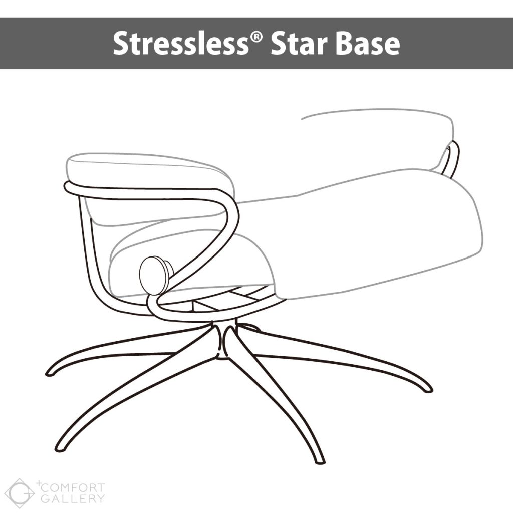 ストレスレス®リクライニングチェアの脚部デザイン「スターベース」