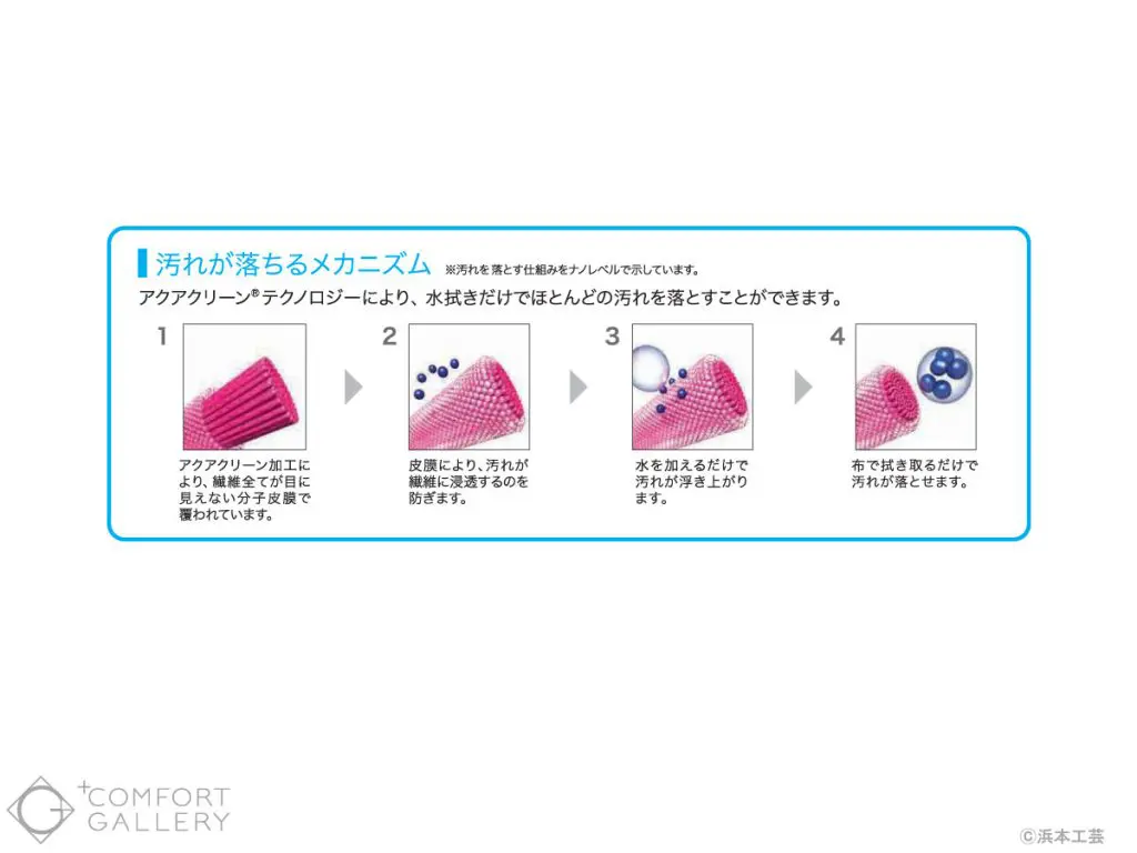 汚れが落ちるメカニズム図