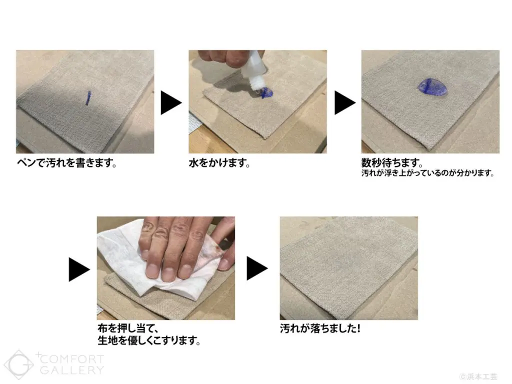 アクアクリーンの汚れが落ちる工程